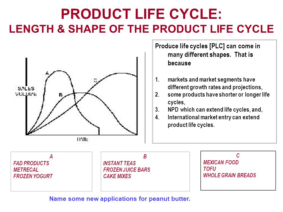 Canon product life cycle